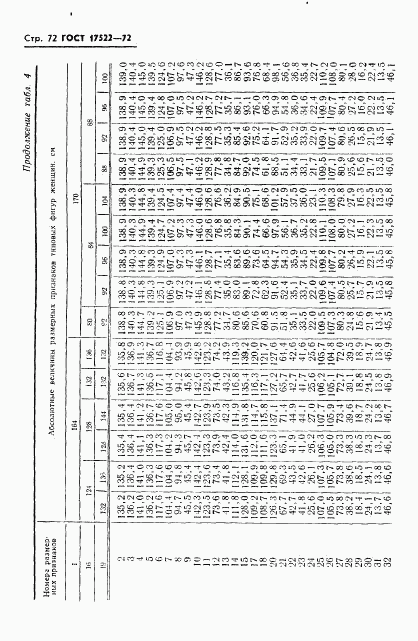 ГОСТ 17522-72, страница 73