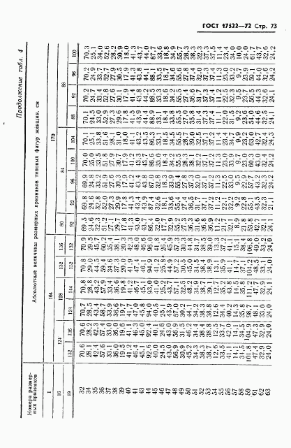 ГОСТ 17522-72, страница 74