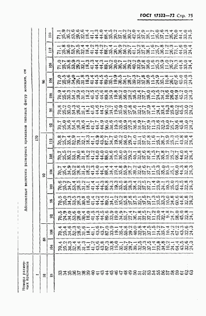 ГОСТ 17522-72, страница 76
