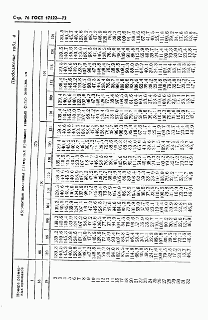 ГОСТ 17522-72, страница 77