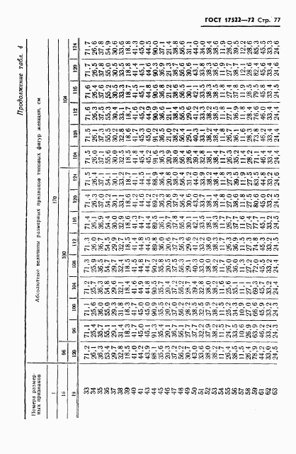 ГОСТ 17522-72, страница 78