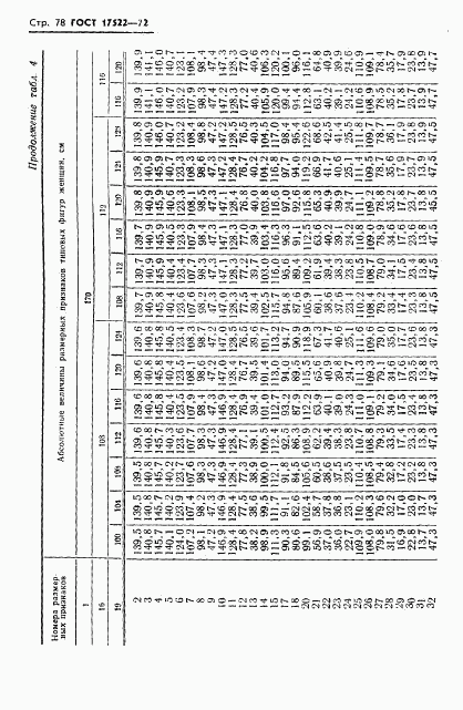 ГОСТ 17522-72, страница 79