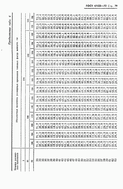 ГОСТ 17522-72, страница 80