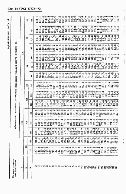 ГОСТ 17522-72, страница 81