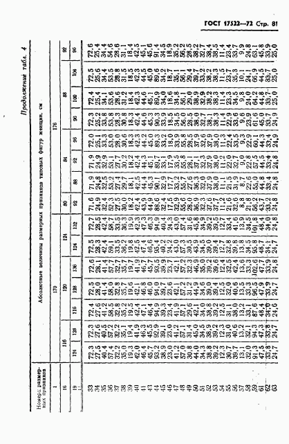 ГОСТ 17522-72, страница 82