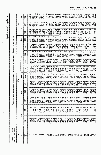 ГОСТ 17522-72, страница 84