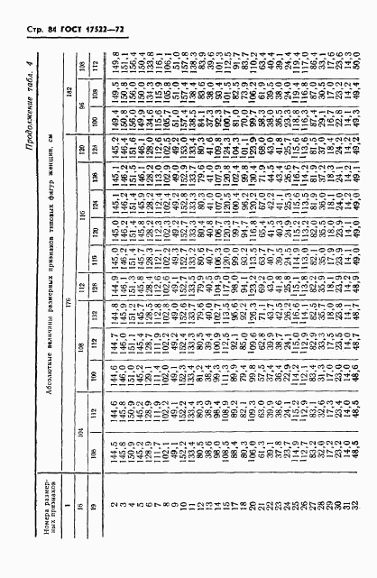 ГОСТ 17522-72, страница 85