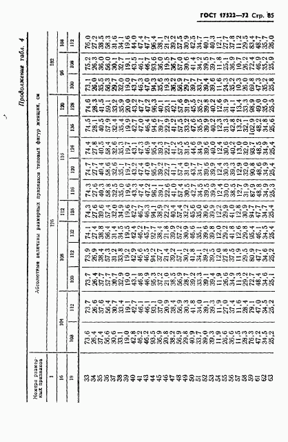 ГОСТ 17522-72, страница 86