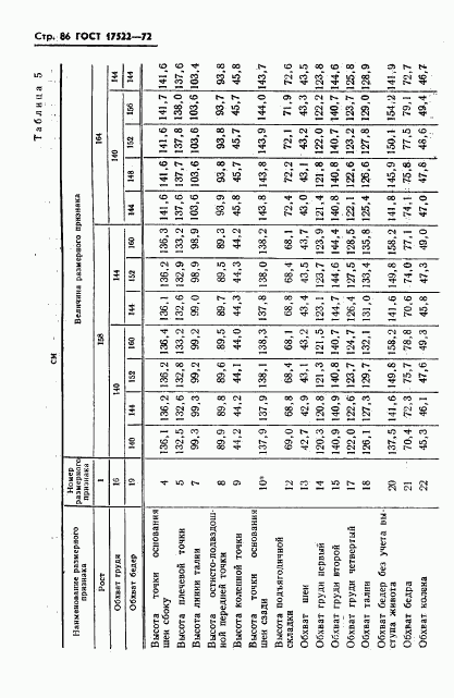 ГОСТ 17522-72, страница 87