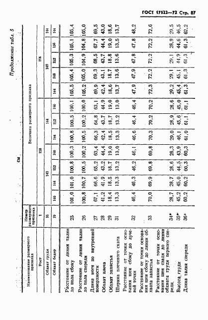 ГОСТ 17522-72, страница 88