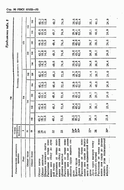 ГОСТ 17522-72, страница 91