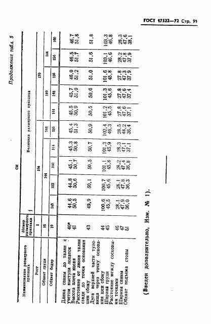 ГОСТ 17522-72, страница 92