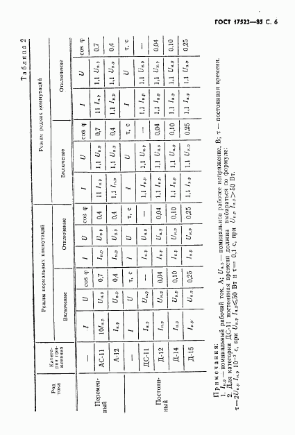 ГОСТ 17523-85, страница 7