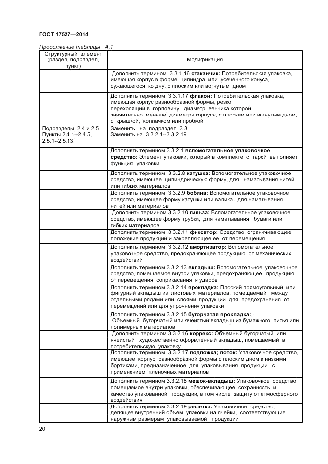 ГОСТ 17527-2014, страница 24
