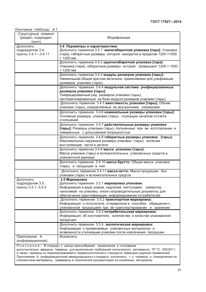 ГОСТ 17527-2014, страница 25