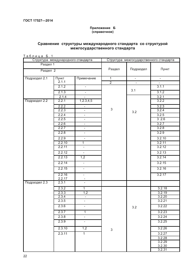 ГОСТ 17527-2014, страница 26