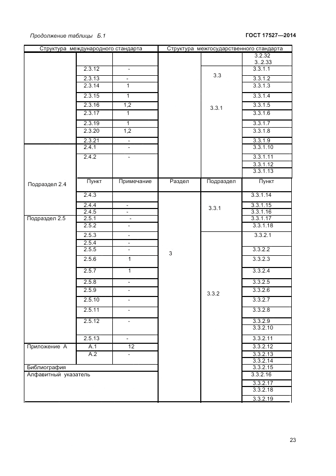 ГОСТ 17527-2014, страница 27