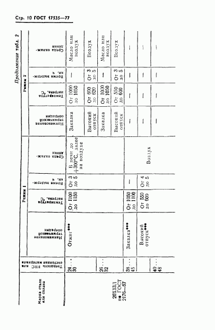 ГОСТ 17535-77, страница 12