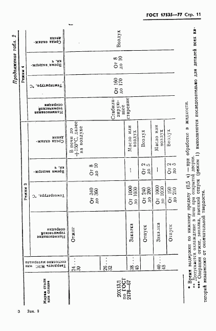 ГОСТ 17535-77, страница 13