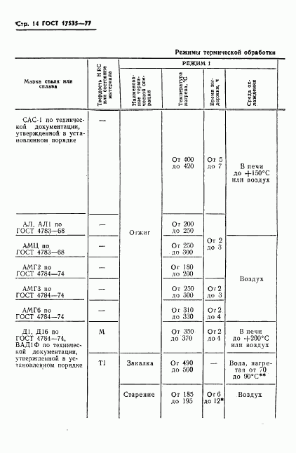 ГОСТ 17535-77, страница 16