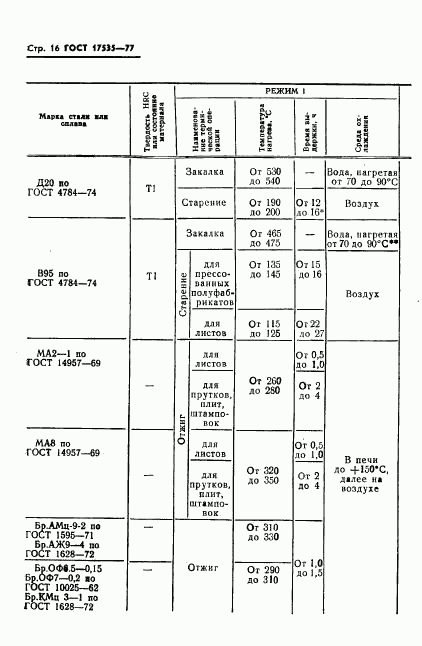 ГОСТ 17535-77, страница 18