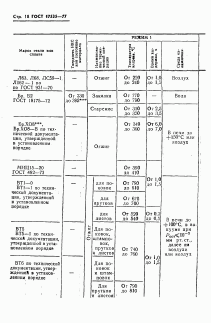 ГОСТ 17535-77, страница 20