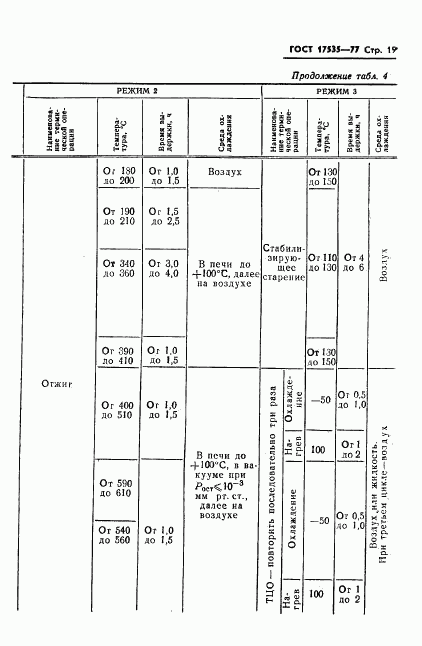 ГОСТ 17535-77, страница 21