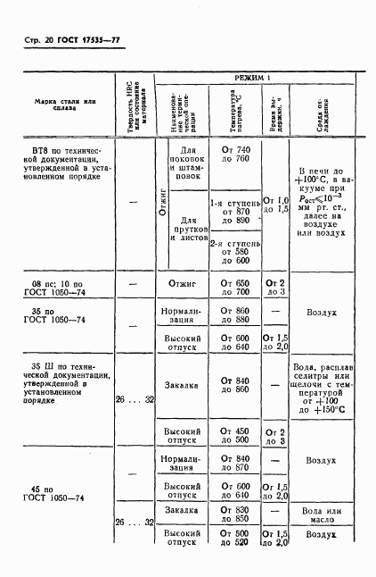 ГОСТ 17535-77, страница 22