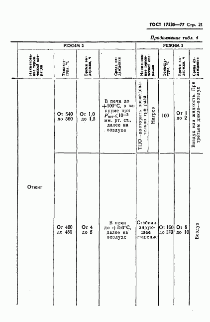 ГОСТ 17535-77, страница 23