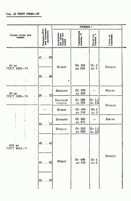 ГОСТ 17535-77, страница 24