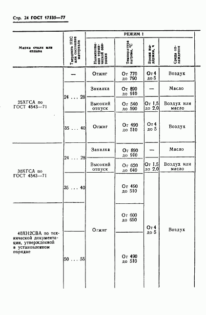 ГОСТ 17535-77, страница 26