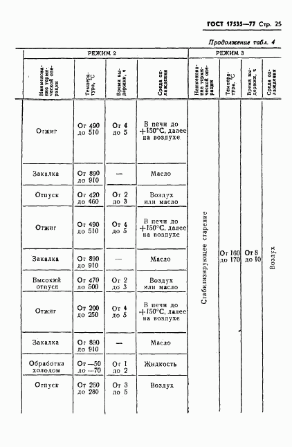 ГОСТ 17535-77, страница 27