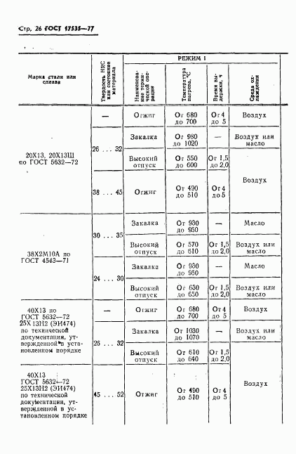 ГОСТ 17535-77, страница 28