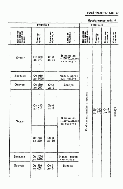 ГОСТ 17535-77, страница 29