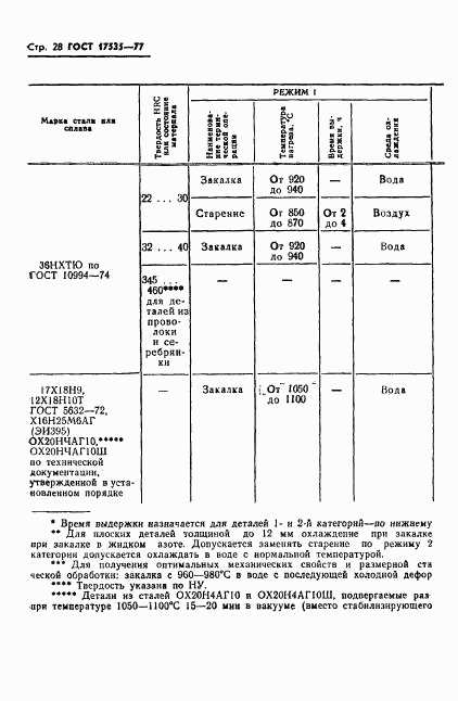 ГОСТ 17535-77, страница 30