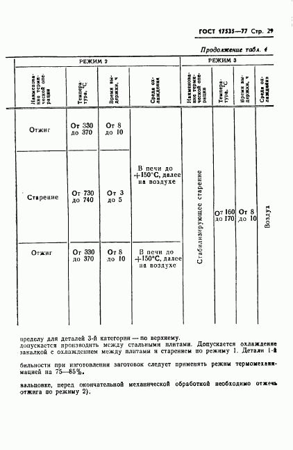 ГОСТ 17535-77, страница 31