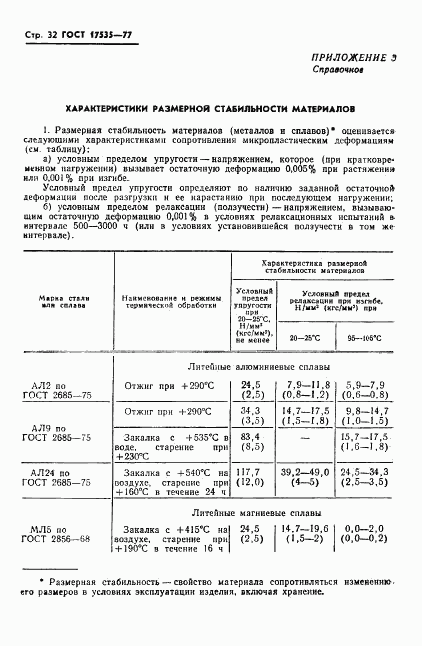 ГОСТ 17535-77, страница 34