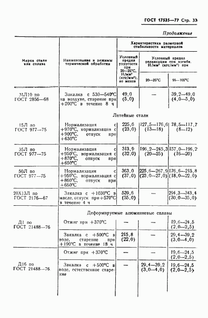 ГОСТ 17535-77, страница 35