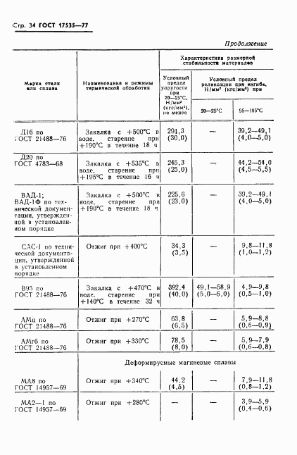 ГОСТ 17535-77, страница 36