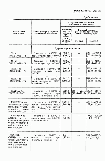 ГОСТ 17535-77, страница 37