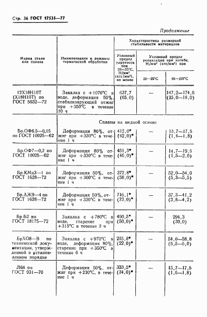 ГОСТ 17535-77, страница 38