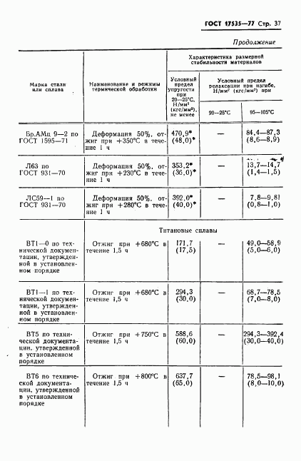 ГОСТ 17535-77, страница 39