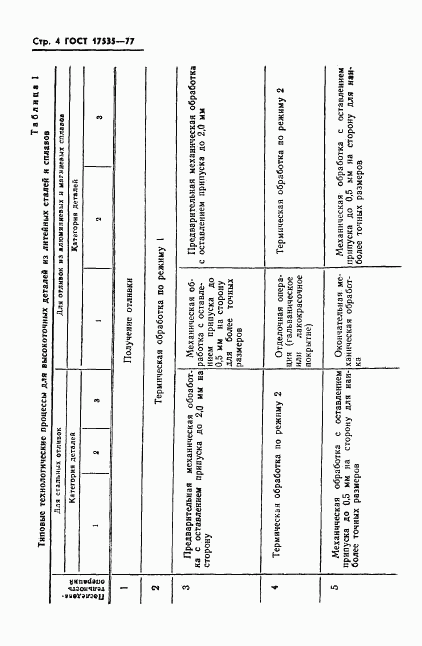 ГОСТ 17535-77, страница 6