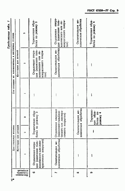 ГОСТ 17535-77, страница 7