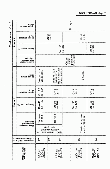 ГОСТ 17535-77, страница 9