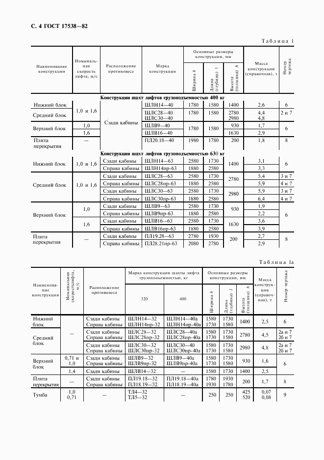 ГОСТ 17538-82, страница 5