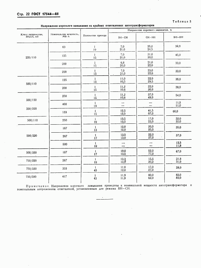 ГОСТ 17544-85, страница 24