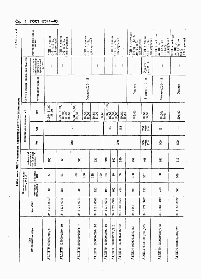 ГОСТ 17544-85, страница 6