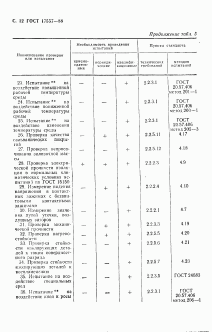 ГОСТ 17557-88, страница 13