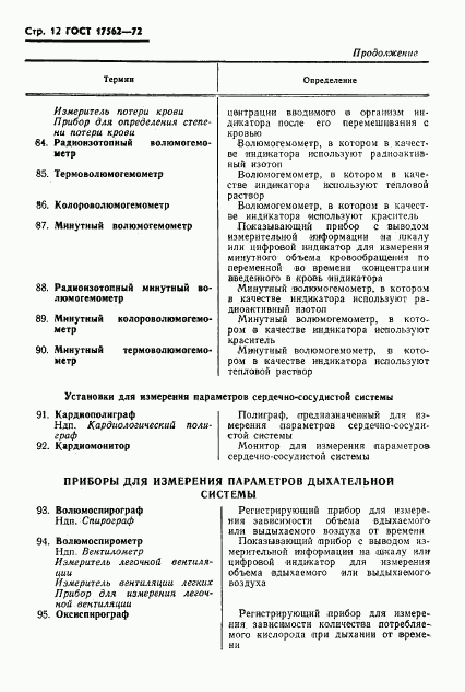 ГОСТ 17562-72, страница 15